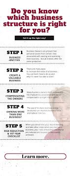 Dba Vs Llc Understand The Differences Exit Promise In 2020 Business Business Structure Online Entrepreneur