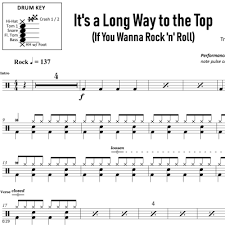 Heart Shaped Box Nirvana Drum Sheet Music Onlinedrummer Com Drum Sheet Music Sheet Music Drums Sheet