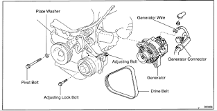 The details are as follows.serpentine belt also known as drive belt or accessory belt. I Need To Replace The Alternator On My 2000 Toyota Sienna And Need Some Installation Instructions I Found A Post For