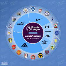 Liga portuguesa, liga nos, liga espanhola, liga inglesa, liga italiana, liga francesa, liga alemã, liga escocesa. Marcas Deportivas De La Premier League 2020 2021 Infografias