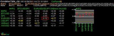 Comprehensive information about the nzd jpy (new zealand dollar vs. Forex Correlation Pairs Calculator How To Trade Using Currency Pairs Correlation Liteforex