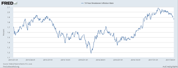 Where To From Here Long Term Interest Rates Under A New