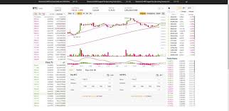 The biggest difference between binance us and regular binance is the coin support as well as some of the features available to users. How To Use Trading Bots On Binance Us