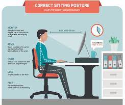 Regular computer users perform 50,000 to 200,000 keystrokes each day. The Ergonomic Way To Sit At Your Desk And View Your Monitor Solutions Northwest Inc