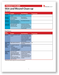 Product Pickers Wounds Canada