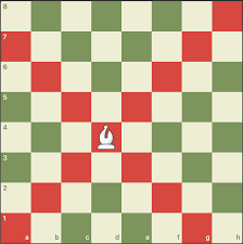 Today we will take a peek into the world of chess set collecting. Chess Pieces Names Moves Values Chess Com