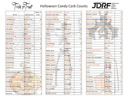 halloween candy carbs the austin diagnostic clinic