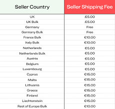 You need a refund if no update can be provided on the. Updated European Shipping Rates Stockx News