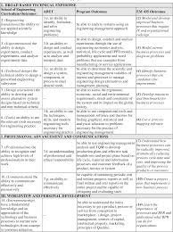 Pdf Ac 2007 2693 Designing A Course On Business Process Reengineering Bpr Bridging The Gap Between Business Operations And Engineering Of Systems Semantic Scholar