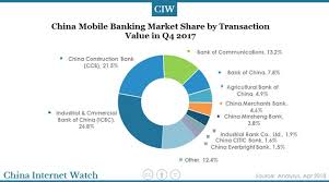 Bank of china paris branch. China Internet Watch On Twitter Report China Online Banking Mobile Banking Insights 2018 Https T Co Zt2wvr6qvn Icbc Led The Mobile Banking Market With A 26 8 Share In China Followed By Ccb 21 5 And Agricultural
