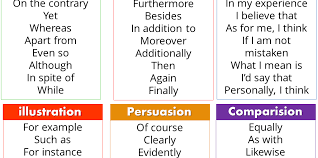 Transition Words And Phrases In English Transition Words And Phrases Transition Words Words