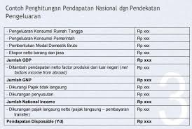 Metode pengeluaran ( expenditure approach): Pertemuan Ke 7 Makro Ekonomi Pendapatan Nasional 17 03 Pdf Download Gratis