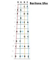 Fret Map For Baritone Ukulele Simplified To Keep It Clean Ukulele Music Tenor Ukulele Ukulele Strings