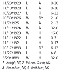 Check spelling or type a new query. How Wake Forest Got The Nickname Demon Deacons Ncaa Com
