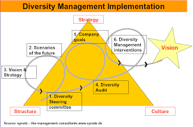 Les différents cours et exercices de droit mis à votre disposition vous permettront de débuter ou de développer vos connaissances sur le droit du travail, les droits des documents, le droit des. Http Www Idm Diversity Org Files Eu0708 Trainingmanual Ro Pdf