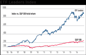 Russia Etf Sets Up In Favorable Chart As Oil Prices Aid