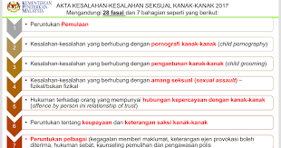 Selepas dibawa ke jabatan peguam negara, ia akan dibincangkan lagi bersama. Guru Kaunseling Nurhaiza Che Mat Panduan Guru Kaunseling Mengendalikan Jenayah Seksual Kanak Kanak