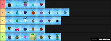 · blox piece demon fruits tier list the blox piece demon fruits tier list below is created by community voting and is the cumulative average rankings from 10 submitted tier lists. King Piece Fruit Ranking King Piece Update 10 Ranking Every Devil Fruits Ranking Every Devil Fruit King Piece Update 9