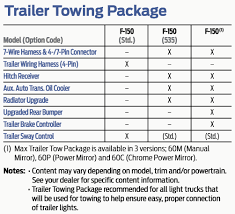 Trailer Tow Package Vs Max Trailer Tow Package F150