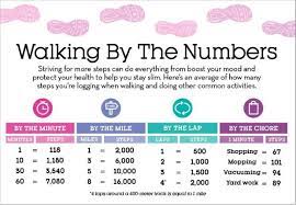 With the simple addition of a pedometer track how many steps you take in a regular day. Infographic How Many Steps Are You Getting Each Day Fabrication Enterprises