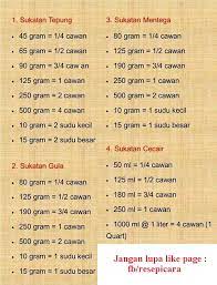 Kek pandan span sukatan cawan dan gram. Food Lifestyle Education Parenting Diy Cararesepi