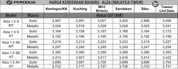 Kuliyah maghrib bulanan masjid batu buruk kuala terengganu 03 september 2018 *channel rasmi ustaz azhar idrus (uai) original* mencari ilmu merupakan. Sst Sah Dilaksana 1 September 2018 Adakah Harga Kereta Akan Naik