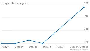 Oil Share Price Making Money Easy