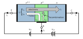 Part b) find the magnitude of the current density j3 in wire 3. Bipolar Junction Transistor Wikipedia