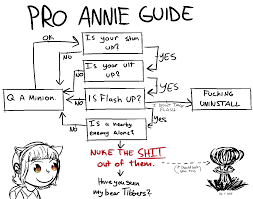 The Best Annie Guide