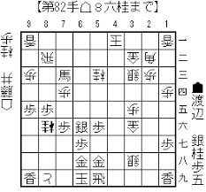 名人戦はもとより、年間約６００局にのぼる順位戦の全対局をほぼリアルタイムで速報しています。 朝日杯将棋オープン戦の棋譜速報はこちらで（無料）。※ flash player 9以上が必要です。 2020 7 16 è—¤äº•è¡å¤ªvsæ¸¡è¾ºæ˜Ž æ£‹è­œ ä¸€æ‰‹ãšã¤å½¢å‹¢åˆ¤æ–­ è—¤äº•è¡å¤ªã‚'å¿–åº¦ãªã—ã§å¿œæ´ã™ã‚‹ãƒ–ãƒ­ã‚°