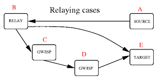 With this smtp tool, you can easily manage multiple email campaign. Smtp Relaying Misuse Problems And Solutions