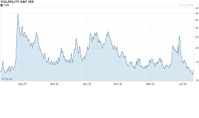 The vix index is the first benchmark index introduced by cboe to measure the market's expectation introduced in 1993, the vix index is now an established and globally recognized gauge of u.s. Wie Du Den Vix Index Im Trading Nutzt Tradingfreaks