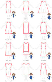 違いがわかる ワンピース 服 のシルエット 形 名前をイラストで解説 ぷち子のファッションブログ ワンピース 種類 ファッションブログ ワンピース