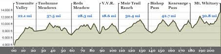 Overview Of The John Muir Trail Socal Hiker