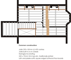May 11, 2020 · for the past six months, i've been hammering and banging on a flimsy folding plastic table. Evolution Of Building Elements