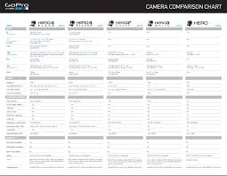 Gopro Comparison Chart World Of Reference