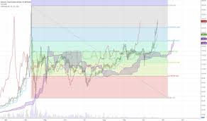 This is a visual representation of the price action in the market, over a certain period of time. Etc Btc Tradingview Www Galerie Boris Com