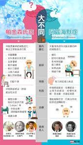 pin on health