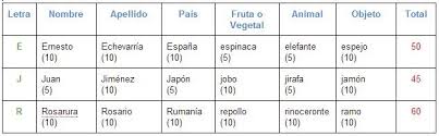 Sigue paso a paso las instrucciones del chef y no te demores. Instrucciones Del Juego Basta Divertidos Juegos Familiares Juegos Populares Juegos Divertidos