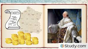 The French Revolution Timeline Major Events