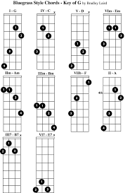 True Madolin Chord Chart Mandolin Cord Chart Mandolin Notes