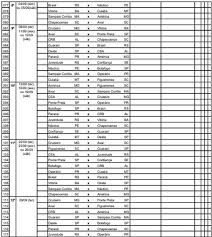 Tabela de classificação do brasileirão série b 2018. Tabela Da Serie B Sga Noticias Tabela Dos Jogos Do Ceara Campeonato Serie B 2019 Tabela Detalhada Atualizada Mma Images