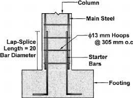 calculation of lap length in reinforced concrete structures