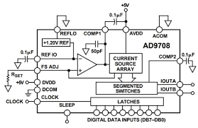 Map items will generate map. Dac Schematic Design For An Arbitrary Waveform Generator Technical Articles