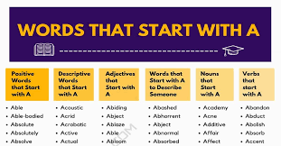 Creating a list of words with seven letters is not too difficult. Words That Start With A 1000 A Words Words Starting With A 7esl