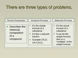 Chemistry Flip Notes Percent Composition Empirical And Molecular Formulas Molecular Chemistry Problem Solving