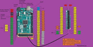 In this post, we'll go over the capabilities of the arduino uno pinout. Arduino Mega For Beginners Projectiot123 Technology Information Website Worldwide