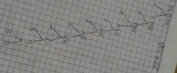 Hasil jawaban di atas adalah akar pangkat tiga, akurat pada langkah ini sampai tiga angka penting. Faktorisasi Prima 13 824kayak Gimana Kak Caranya Brainly Co Id
