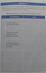 Dari segi sifat dan uraiannya, informasi dapat dibedakan menjadi informasi bersifat faktual, informasi bersifat opini atau konsep, dan informasi bersifat pemerian/perincian. Kak Tolong Bantu Aku Kerjakan Tabel 3 3 Ya Aspek Informasi Dan Uraian Nya Sampek No 5 Ya Kak Brainly Co Id