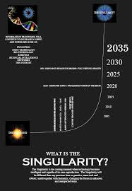 What Is The Singularity Technological Singularity Astrophysics Physics